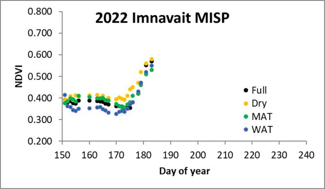 Imnavait MISP NDVI 07/06